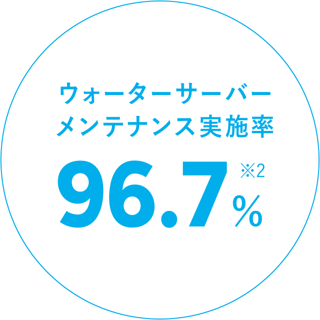 ウォーターサーバーメンテナンス実施率 96.7％ ※2