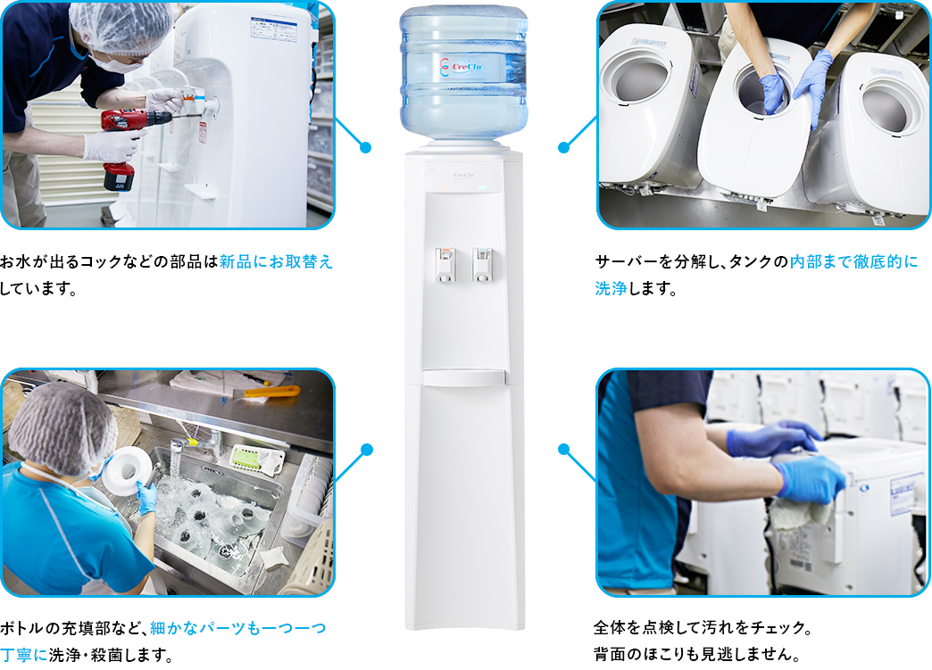お水が出るコックなどの部品は新品にお取替えしています。 サーバーを分解し、タンクの内部まで徹底的に洗浄します。ボトルの充填部など、細かなパーツも一つ一つ丁寧に洗浄・殺菌します。全体を点検して汚れをチェック。背面のほこりも見逃しません。